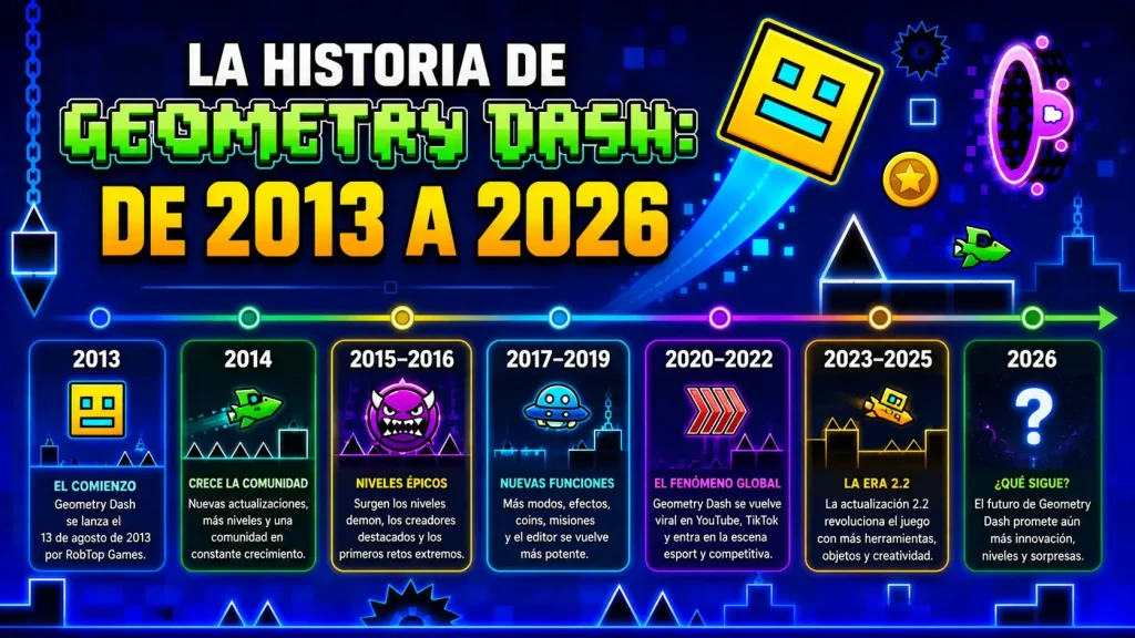 Historia de Geometry Dash